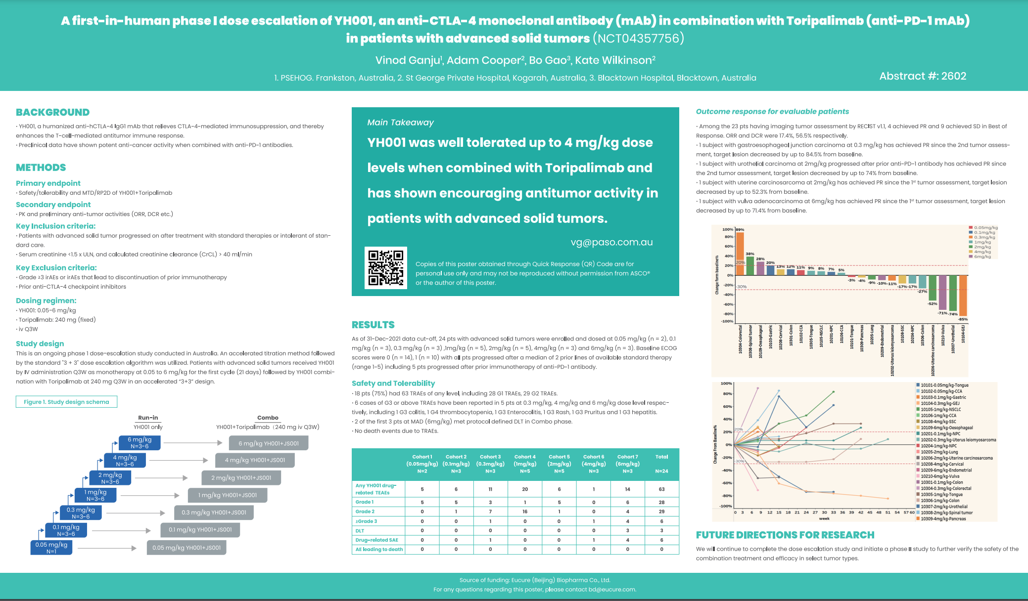 ASCO 2022 A First In Human Phase I Dose Escalation Of YH001 CTLA 4