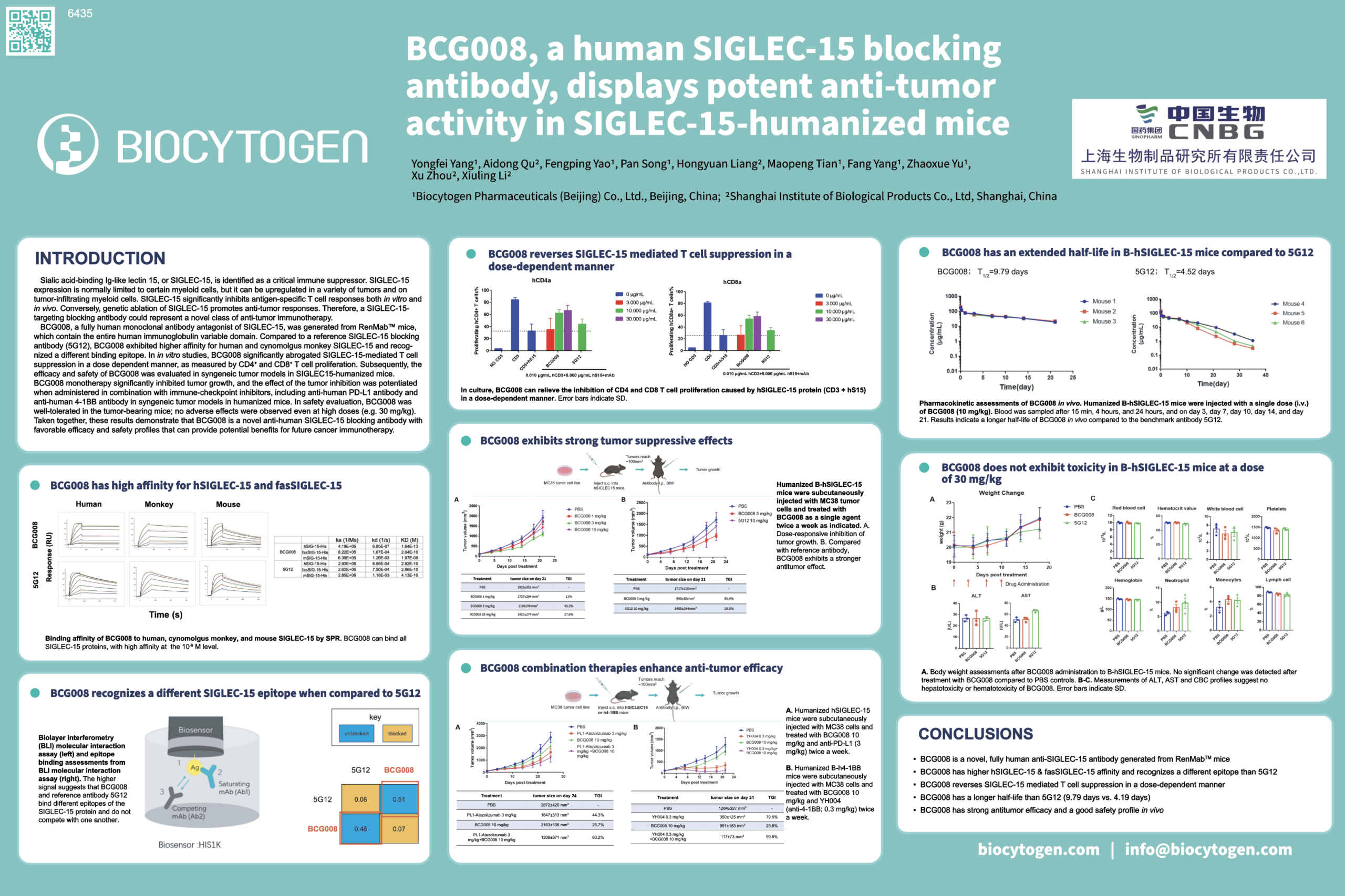 Aacr Bcg A Human Siglec Blocking Antibody Displays Potent