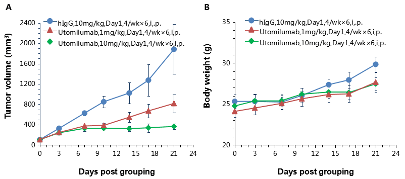 B-h4-1BB Mice - Biocytogen