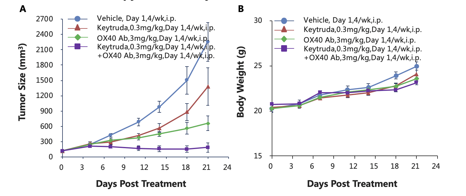 B-hPD-1/hOX40 Mice - Biocytogen