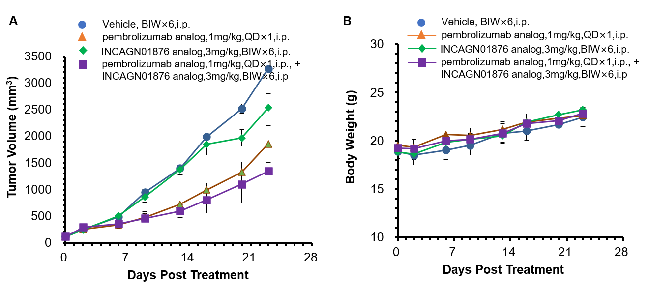 B-hPD-1/hGITR mice - Biocytogen