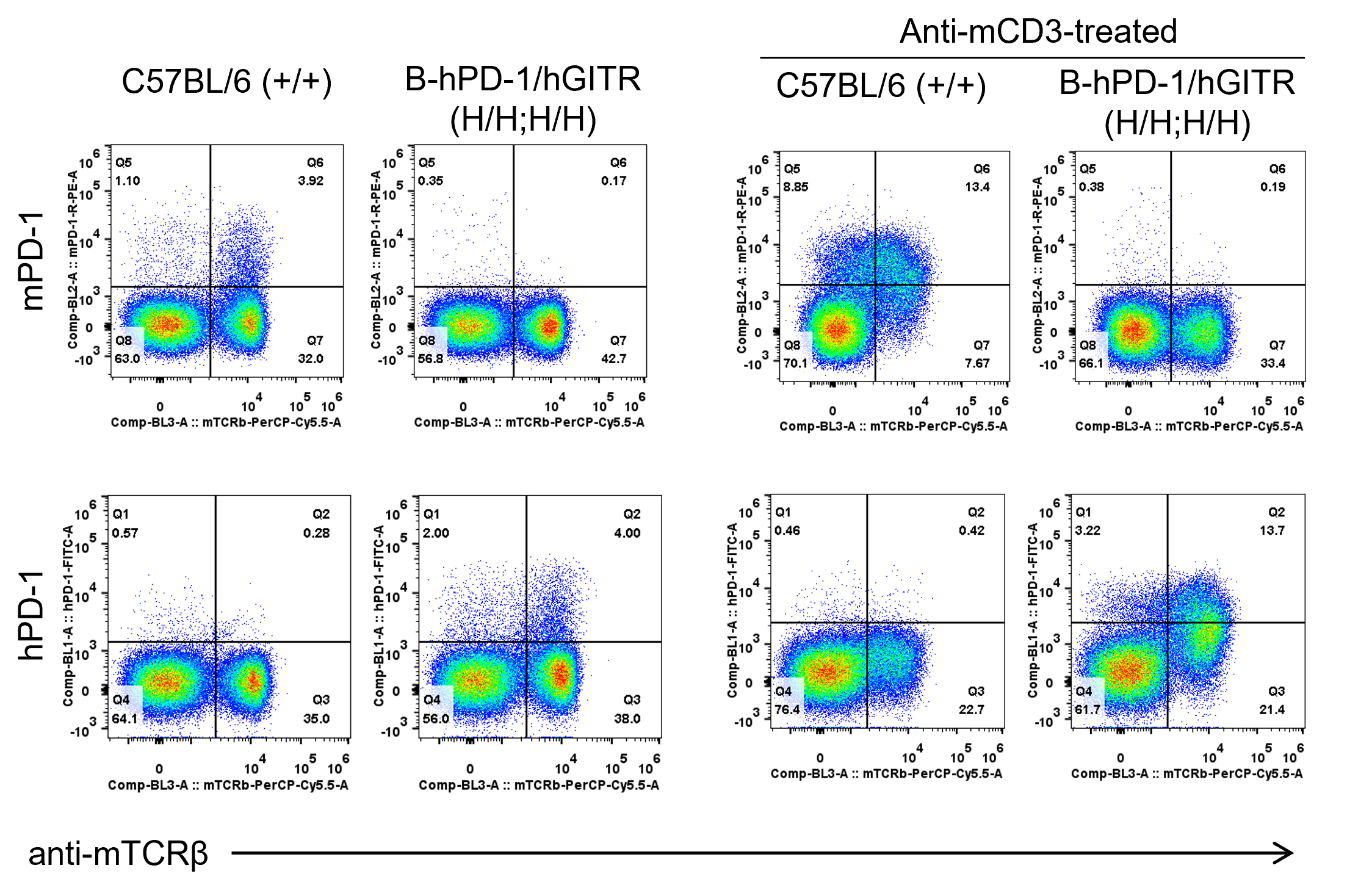 B-hPD-1/hGITR Mice - Biocytogen