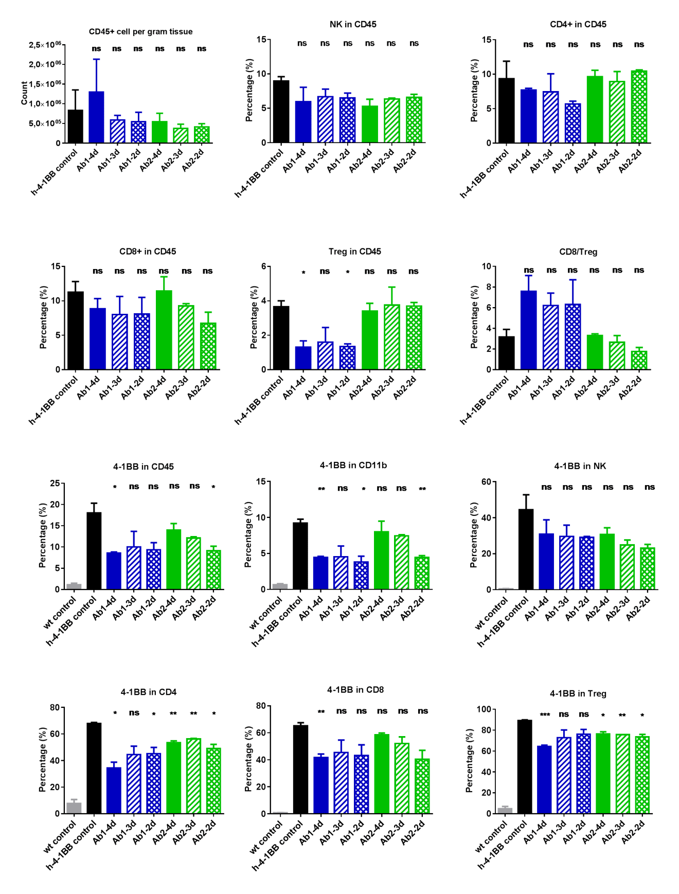 pk-pd-studies-biocytogen