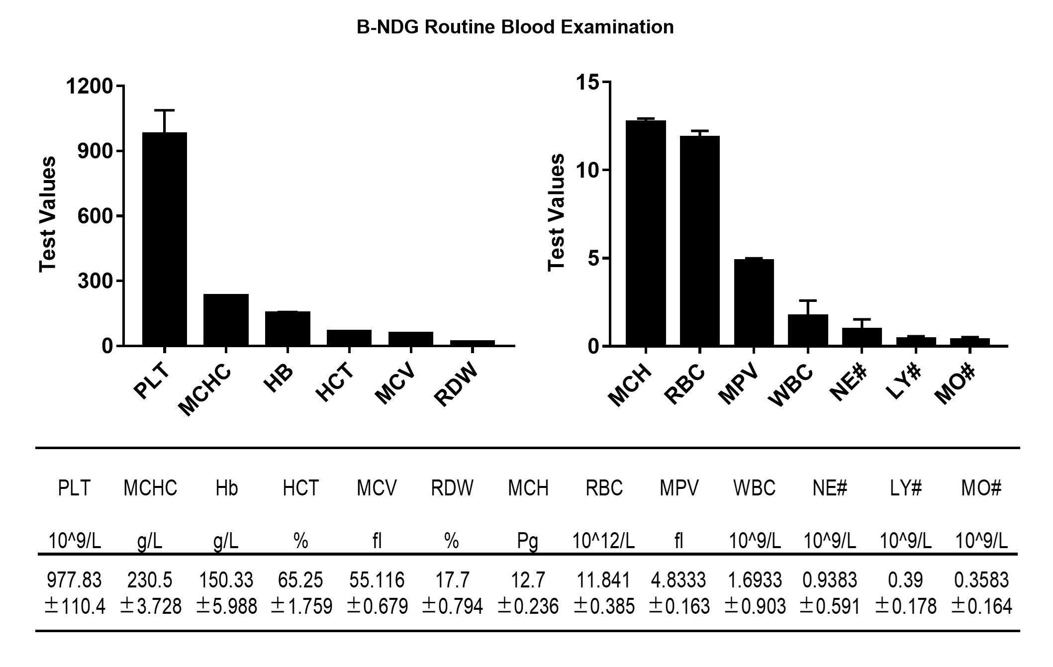 B-NDG Mice - Biocytogen