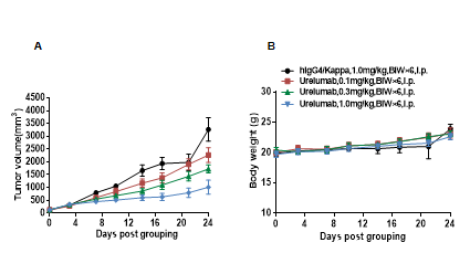 B-h4-1BB/h4-1BBL Mice - Biocytogen