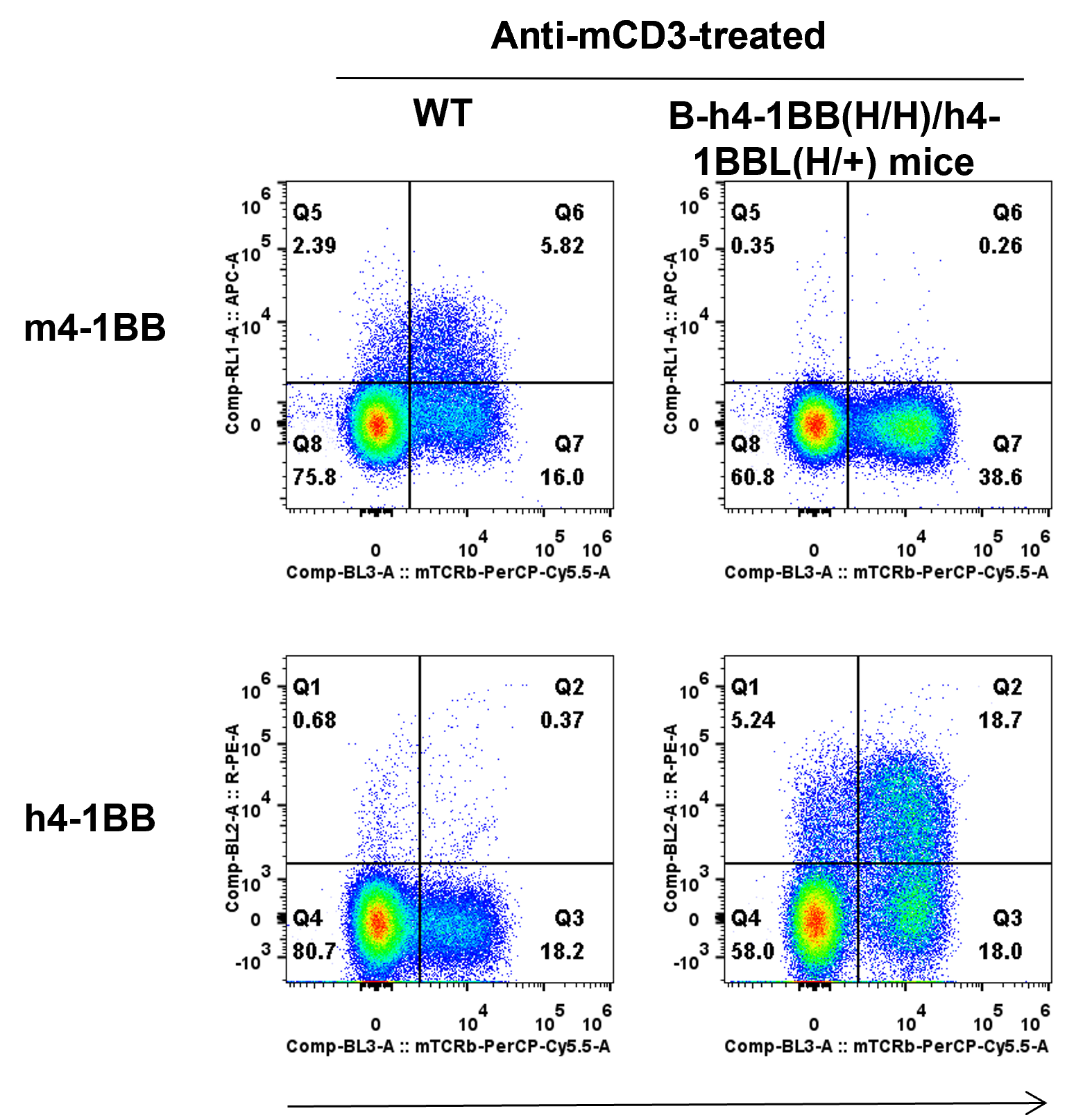 B-h4-1BB/h4-1BBL Mice - Biocytogen