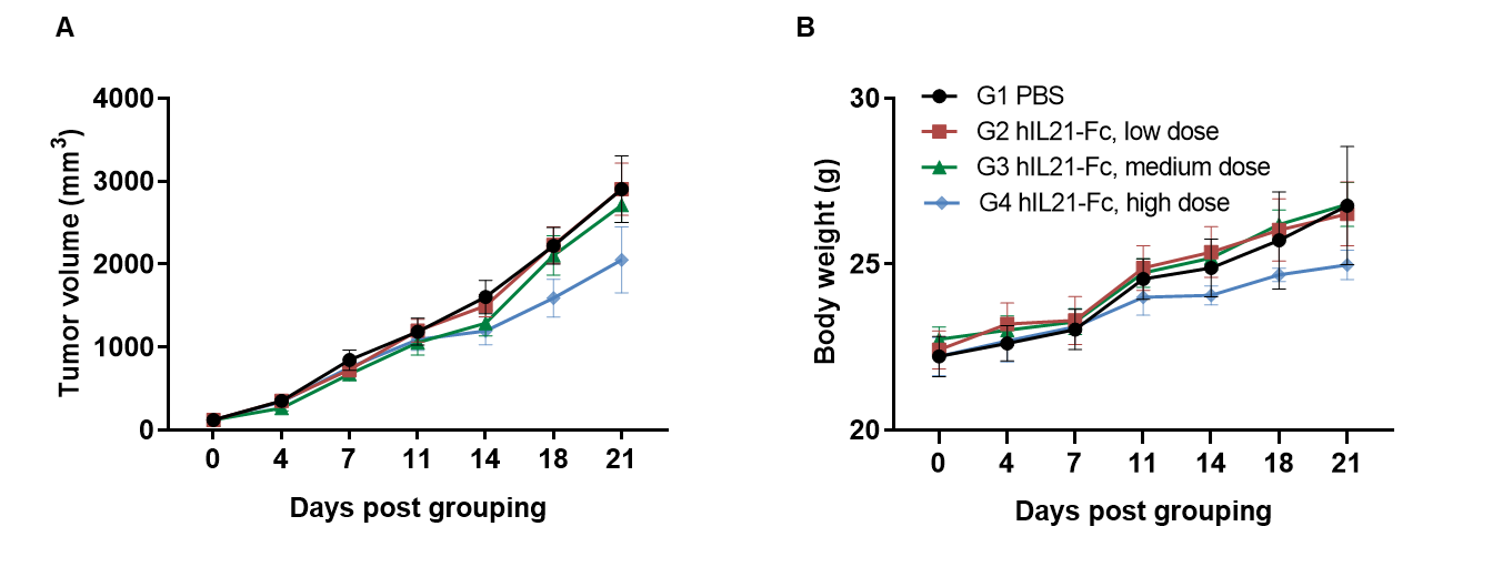 B-hIL21R Mice - Biocytogen