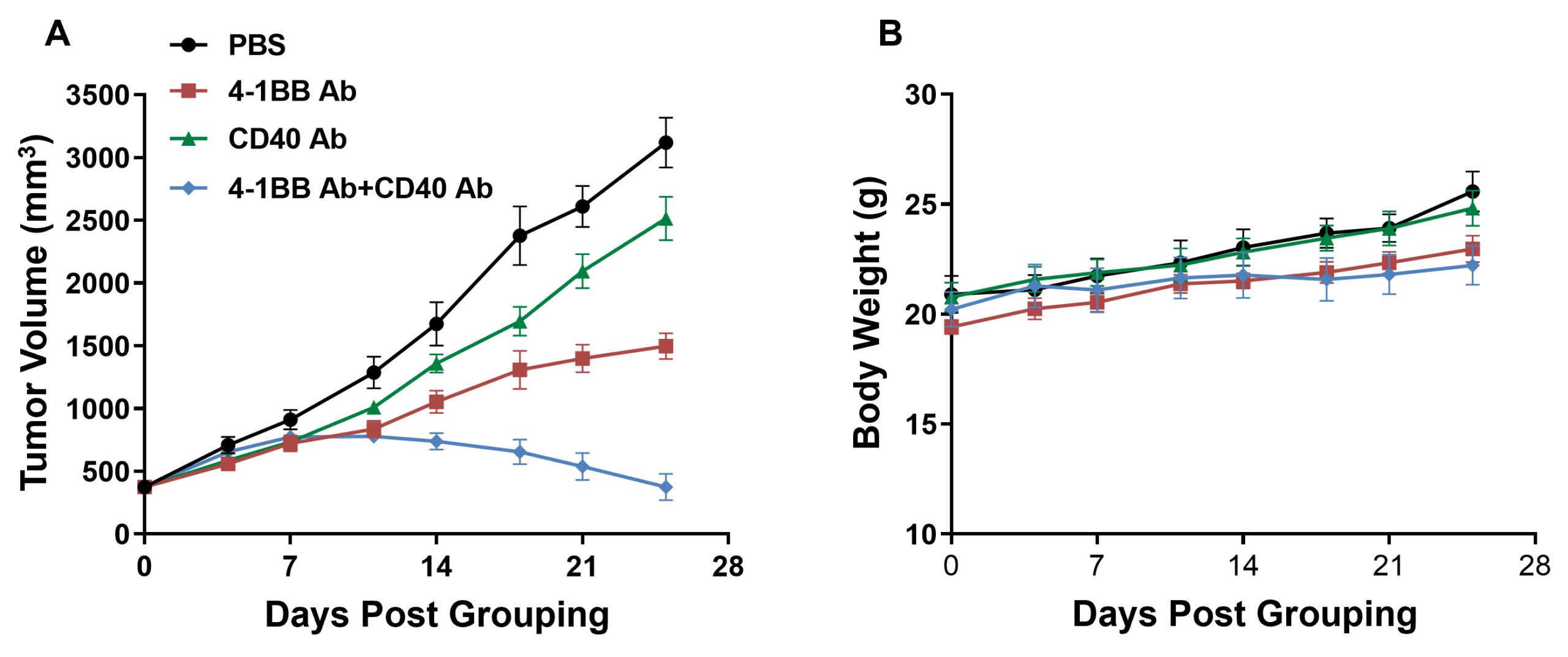 B-h4-1BB/hCD40 Mice - Biocytogen