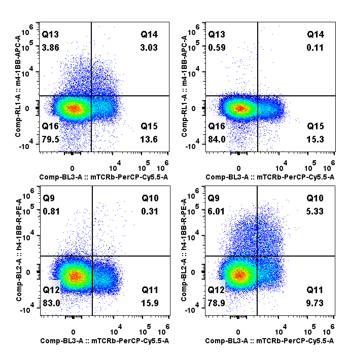 B-h4-1BB/hCD40 Mice - Biocytogen