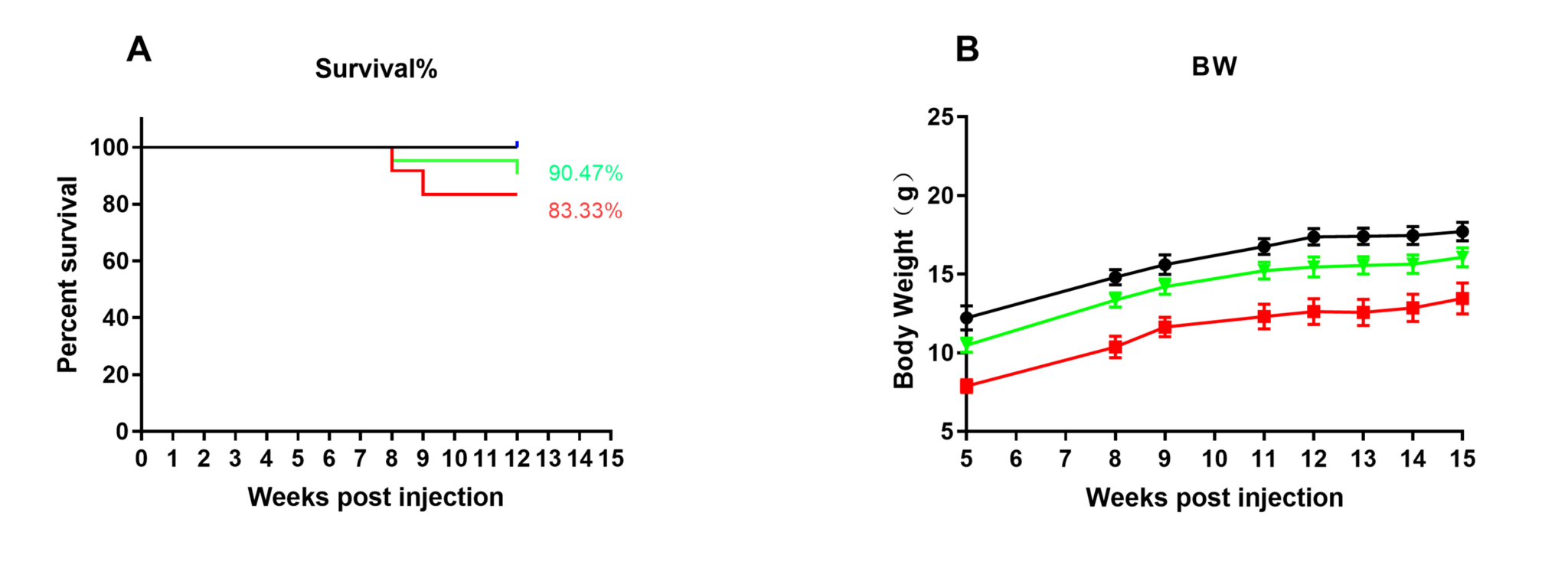 B-NDG B2m KO Plus/hIL15 Mice - Biocytogen