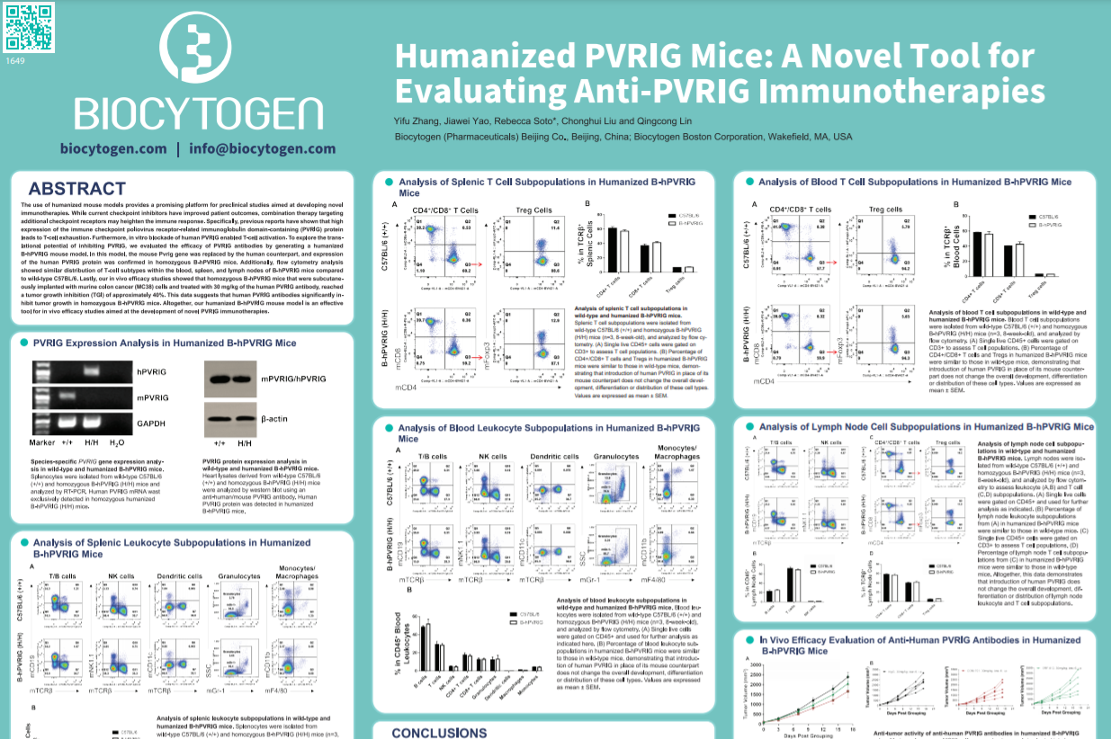 Posters Archive - Page 3 Of 6 - Biocytogen