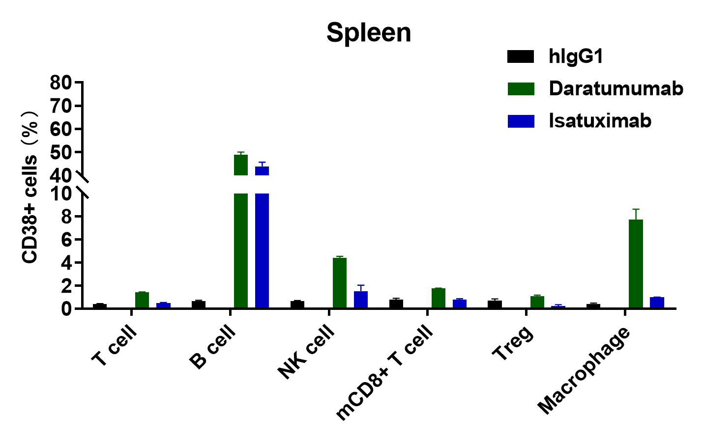 B-hCD38 Mice - Biocytogen