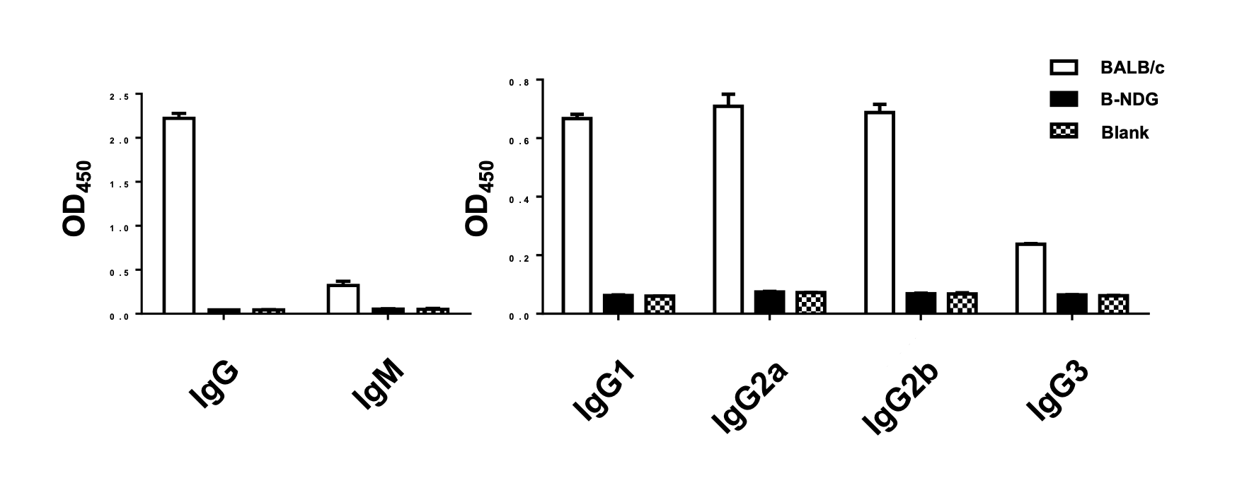 Development History Of Immunodeficient Mice And Their Research ...