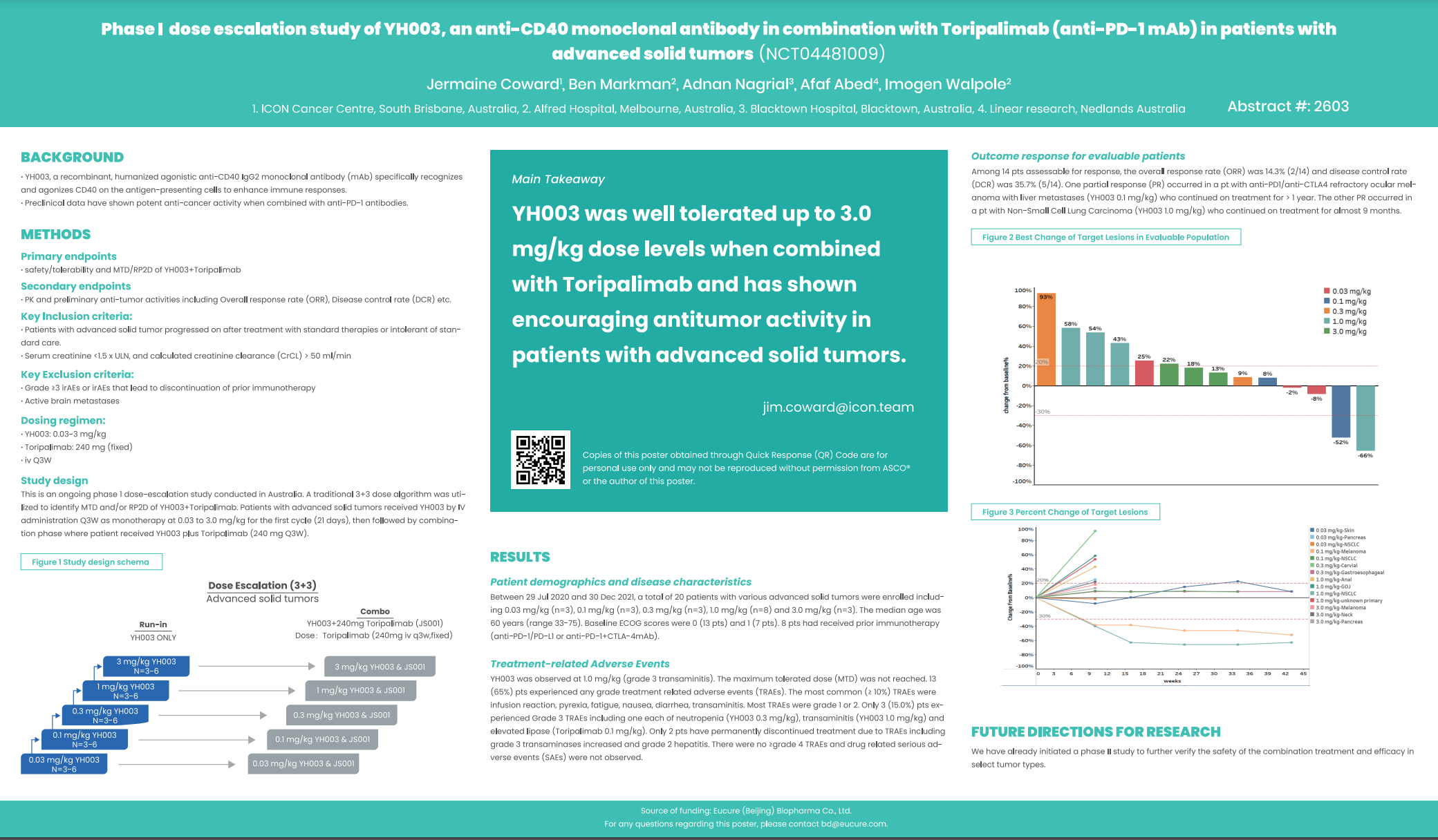 ASCO 2022: A Phase I Open-label Dose Escalation Of YH003 (CD40 MAb) In ...