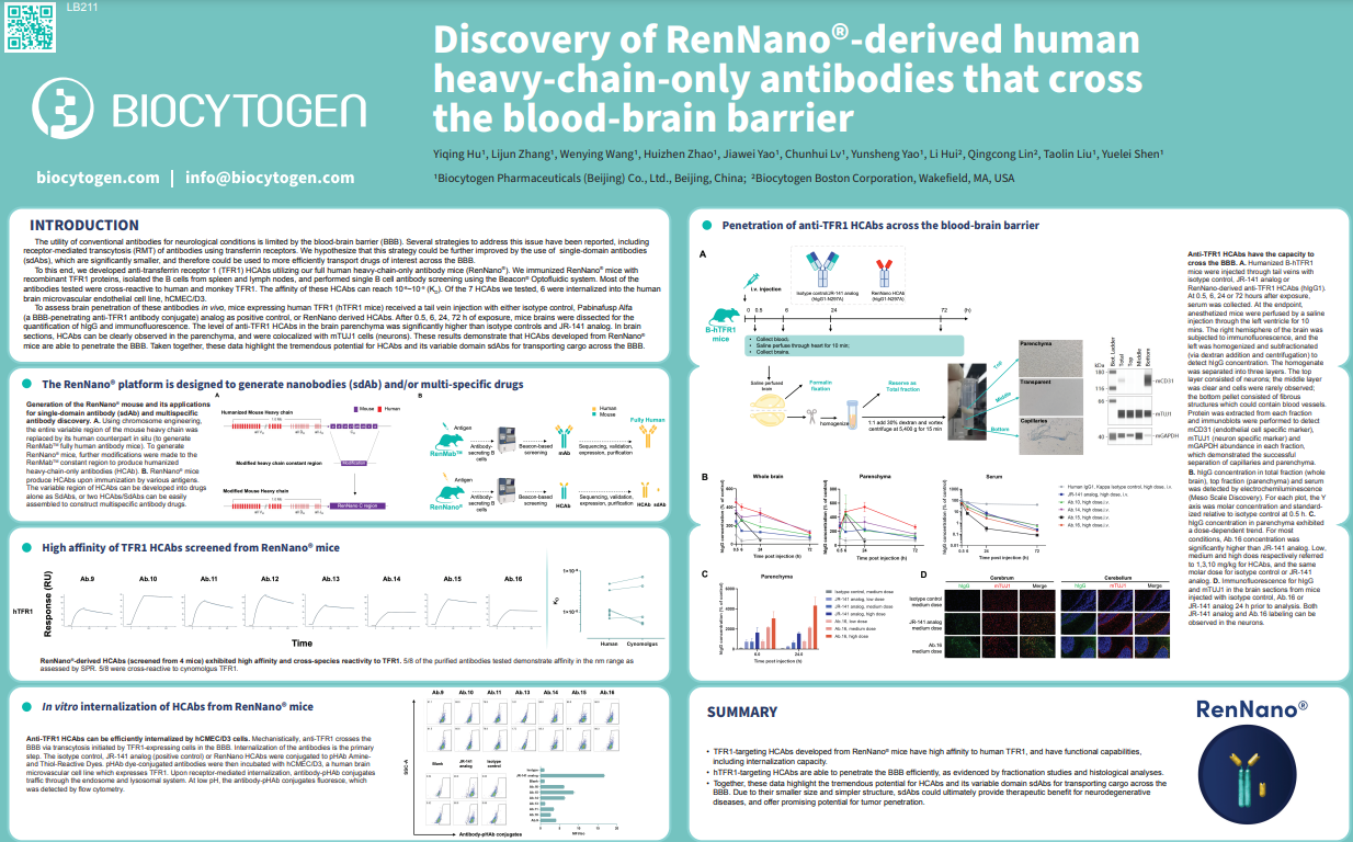 AACR 2023: Discovery Of RenNano®-Derived Human Heavy-Chain-Only ...